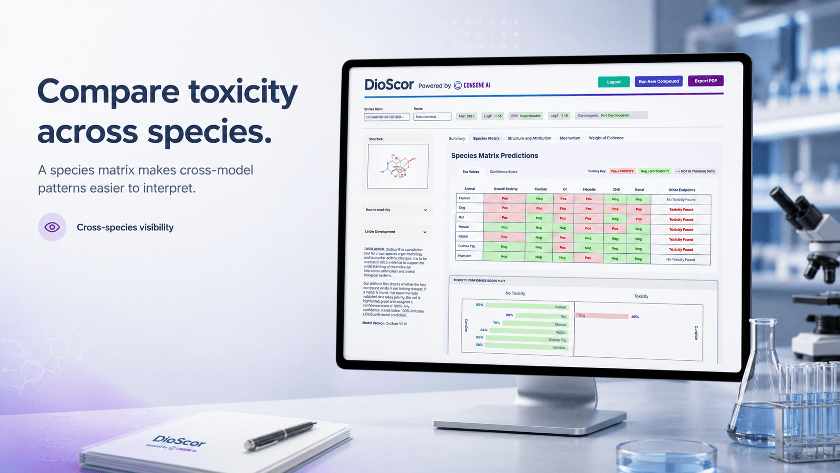 DioScor cross-species toxicology comparison interface