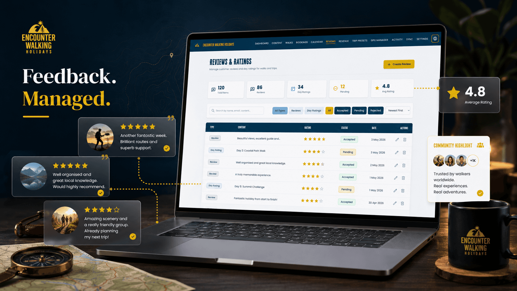 Encounter Walking Holidays feedback and reviews management workspace