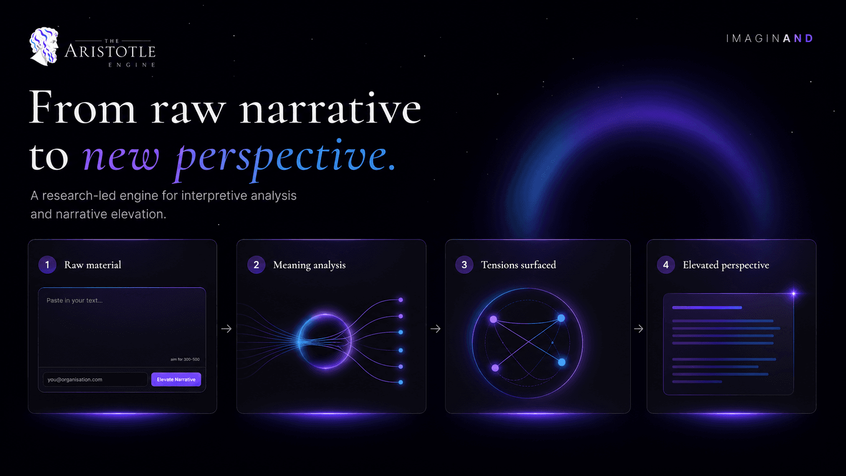Aristotle Engine narrative analysis interface